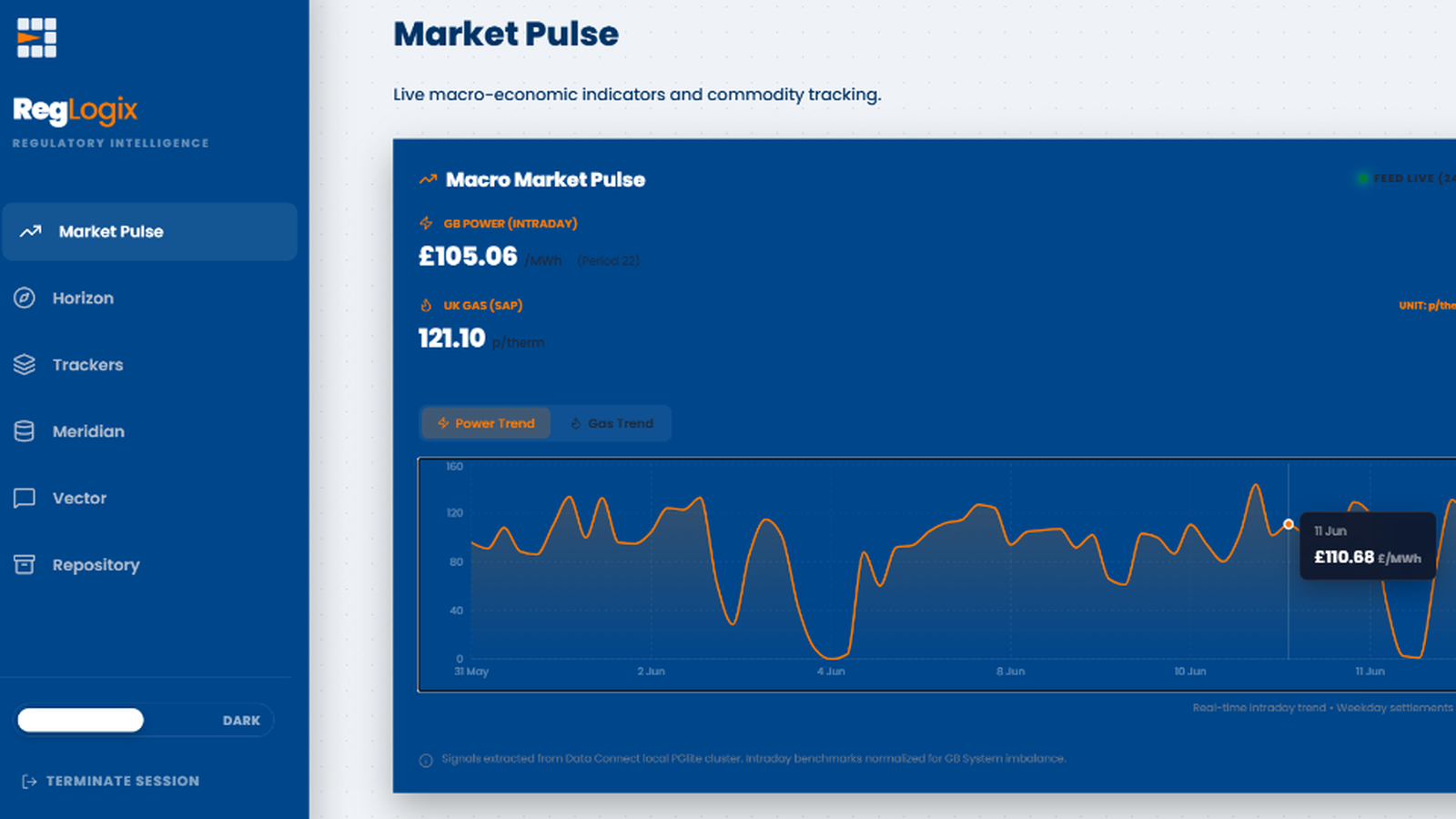 Market Pulse