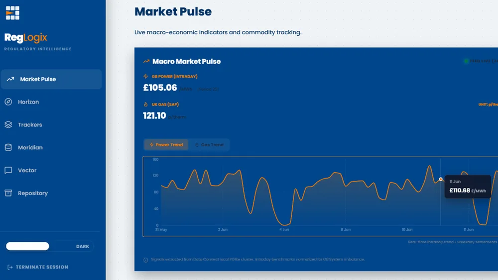 Market Pulse